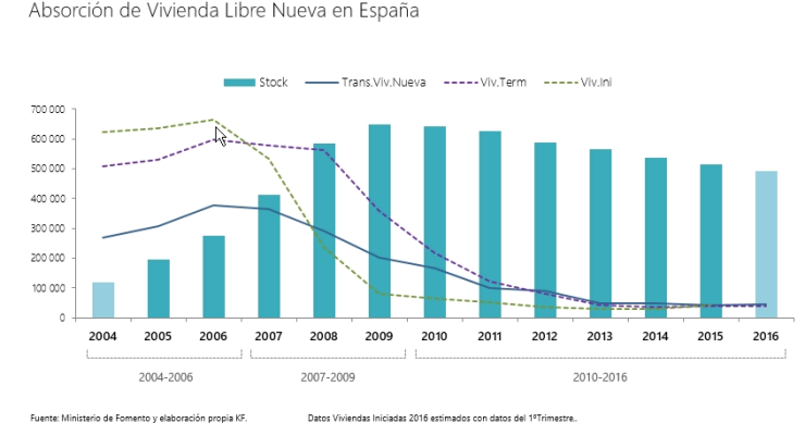 Cambio de tendencia en el horizonte: las viviendas de 1 o 2 dormitorios serán las mas demandadas