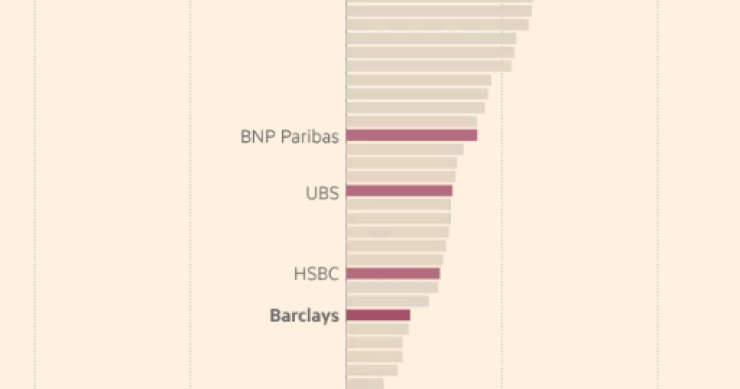 Imagen del día: Rentabilidad de los bancos europeos (2016)