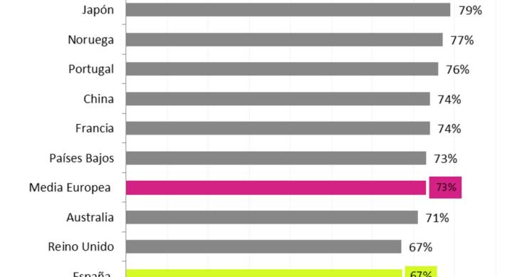 Uno de cada tres españoles cree que puede perder su empleo en el primer semestre del año 