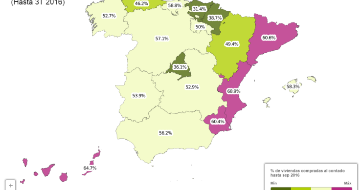 Evolución de las compras de vivienda al contado