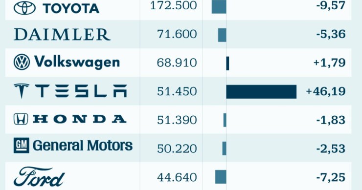 Imagen del día: éstas son las principales automovilísticas del mundo