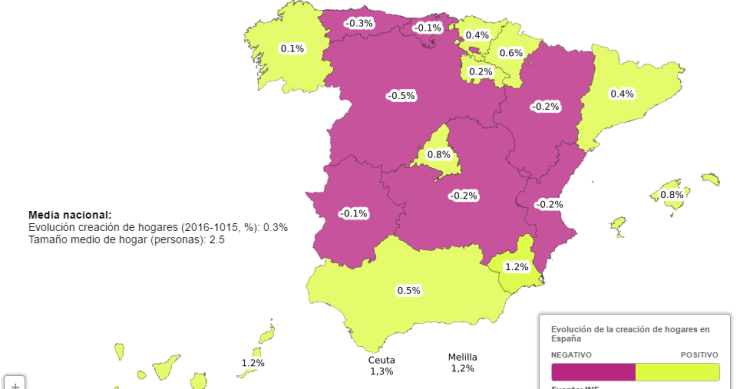 Mapa de la evolución de la creación de hogares en España 2016-2015