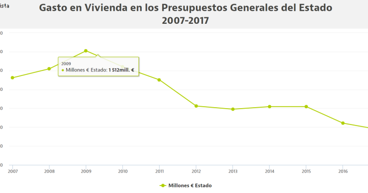 La región metropolitana de Barcelona reclama al Estado un pacto nacional por el derecho a la vivienda