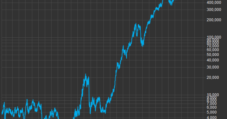 Apple hace historia en Wall Street: ya vale más de 800.000 millones de dólares