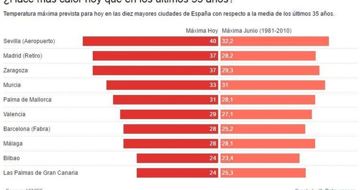 Si crees que de día hace calor, prepárate a sudar esta noche