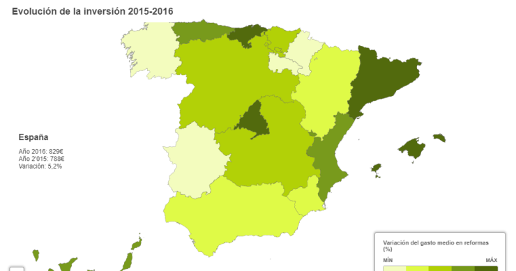 Las familias gastan un 5% más en la reforma de su casa: descubre las regiones donde hay más 'cambios de cara' 