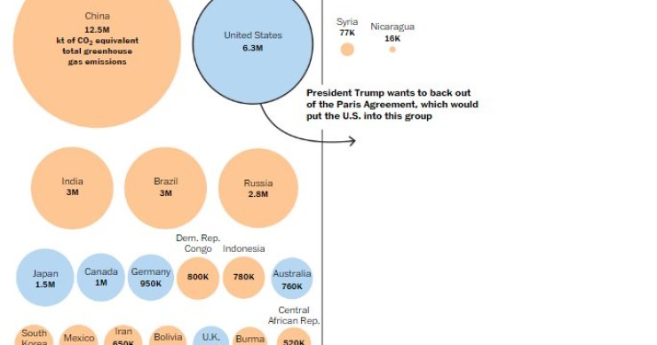 Imagen del día: Los países que forman parte del Acuerdo de París sobre el clima y los que no