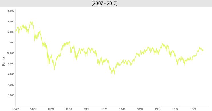 Se cumplen cinco años de las ‘palabras mágicas’ de Draghi que evitaron el rescate de España