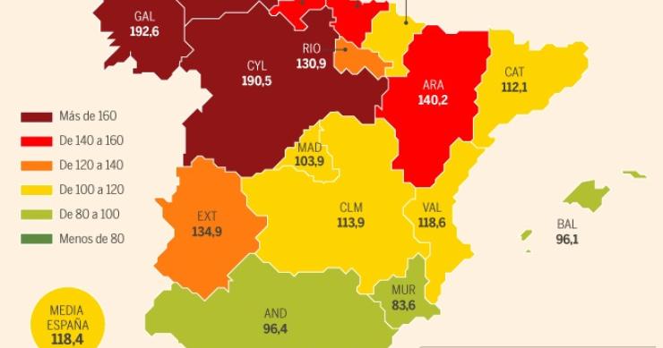 Imagen del día: España se envejece, 118 mayores por cada 100 menores de 16 años