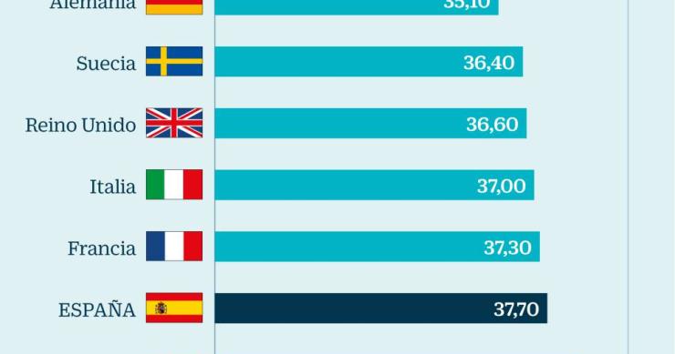 Imagen del día: Dime dónde vives y te diré cuántas horas trabajas