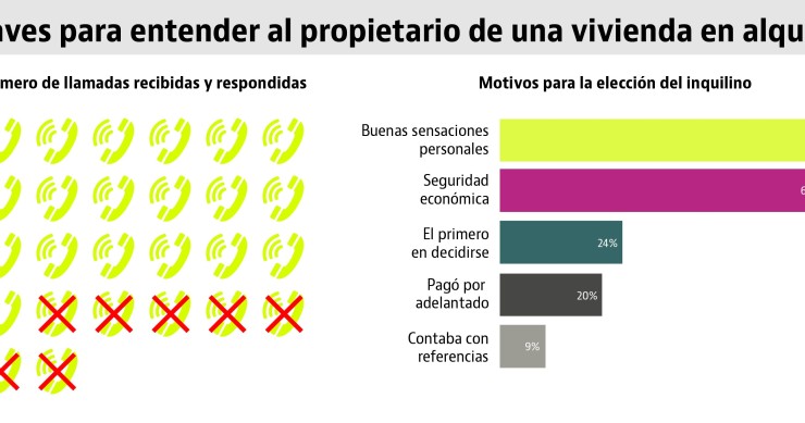 Trucos imprescindibles para encontrar piso de alquiler en las grandes ciudades
