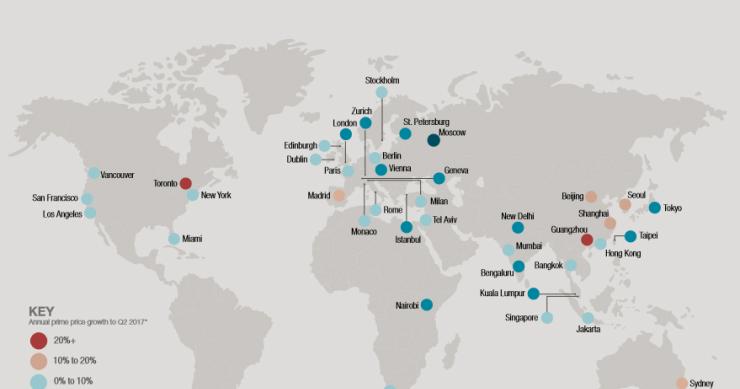 Madrid, séptima ciudad del mundo en subidas del precio de la vivienda de lujo