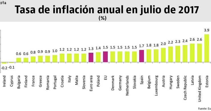 Imagen del día: la inflación en los países europeos