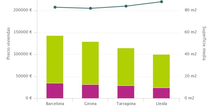 BMN y Casaktua dan la bienvenida al otoño con viviendas rebajadas hasta un 45% en Cataluña