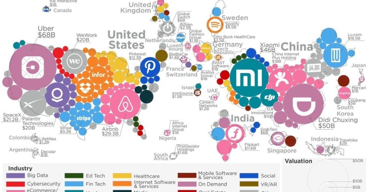 Imagen del día: Unicornios de más de 1.000 millones de dólares