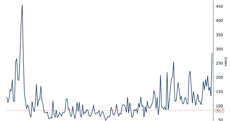 Corea del Norte amenaza la economía mundial y dispara el riesgo político a máximos desde 2003