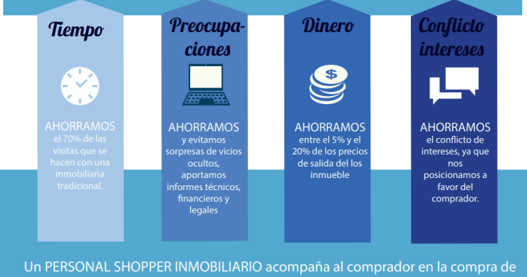 Cuatro motivos para contratar un personal shopper inmobiliario si vas a comprar casa