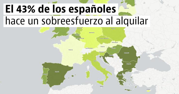 España, uno de los países europeos donde el alquiler 'se come' más ingresos familiares