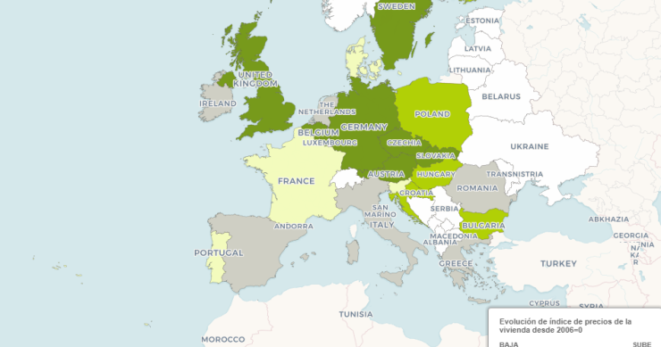 Europa, a dos velocidades inmobiliarias: así han cambiado desde la crisis los grandes mercados 