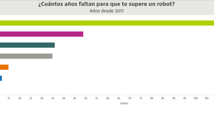 Imagen del día: en algo más de un siglo un robot podrá hacer todo tipo de trabajo