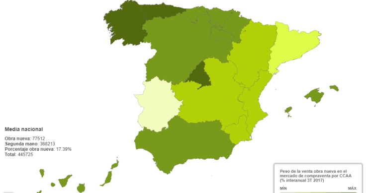Objetivo, vender 460.000 viviendas: las casas nuevas recuperan peso en el mercado