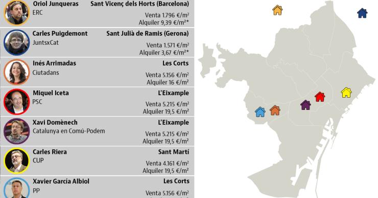 El mapa del poder en Cataluña: dónde viven los candidatos a la Presidencia de la Generalitat