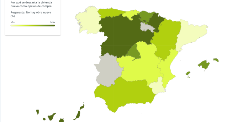 La falta de obra nueva y su precio elevado empujan al 75% de los compradores a la vivienda usada