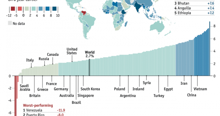 Imagen del día: La previsión de crecimiento en 2018 de los principales países del mundo