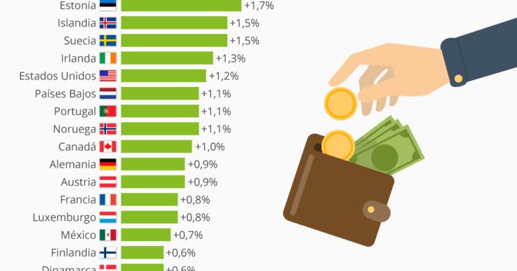 Imagen del día: En España disminuirá el sueldo en 2018, según sindicatos británicos