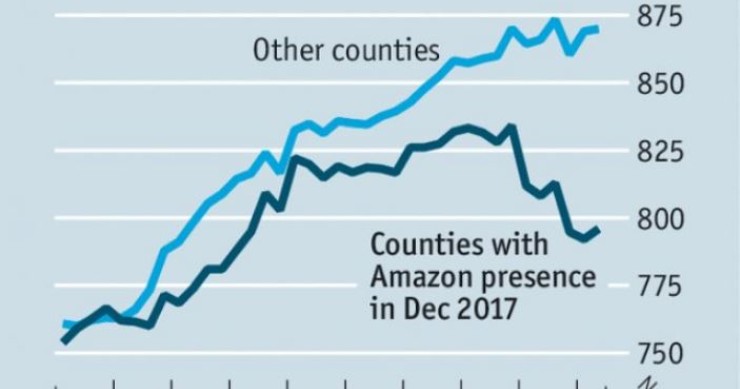 Imagen del día: Qué pasa con los salarios allá por donde pasa Amazon