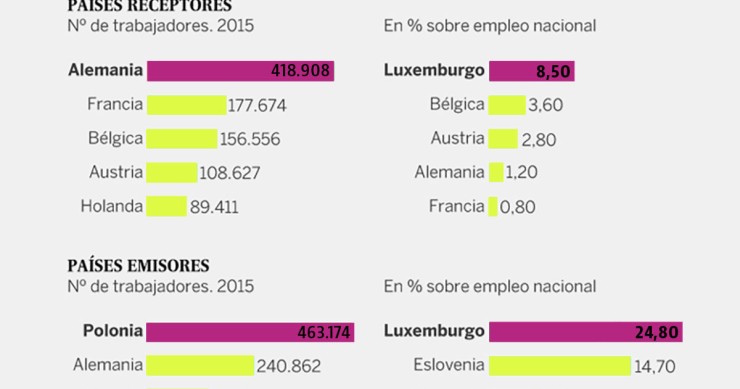 Imagen del día: las empresas eligen a Alemania como el destino preferido para sus trabajadores