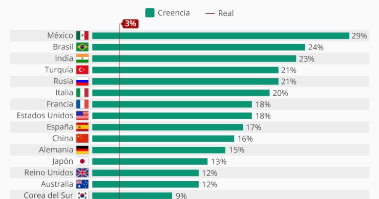 Imagen del día: De las 500 mayores empresas del mundo apenas un 3% de los CEO son mujeres