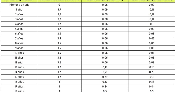 La modificación de la plusvalía municipal entra en la recta final: así te afectará al bolsillo