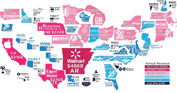 Imagen del día: las empresas con más ingresos en EEUU