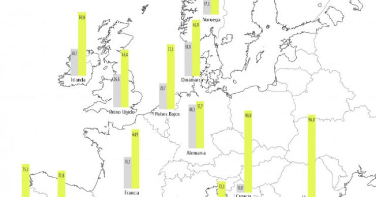 Imagen del día: el mapa del alquiler y la propiedad en Europa