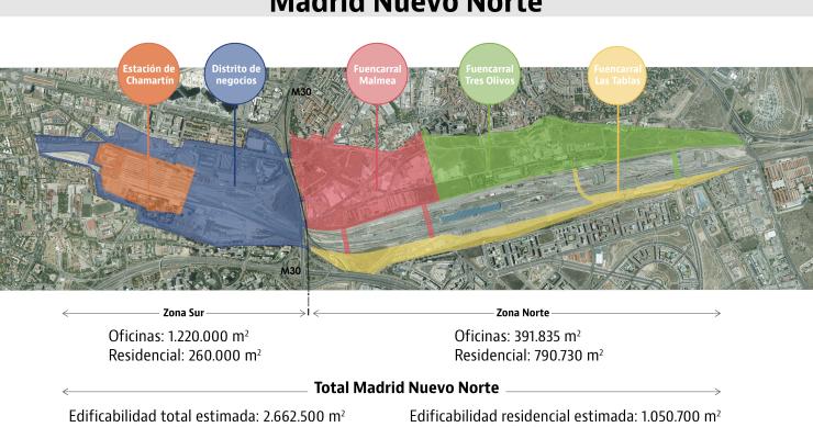 Madrid Nuevo Norte: los lugares de actuación del nuevo desarrollo