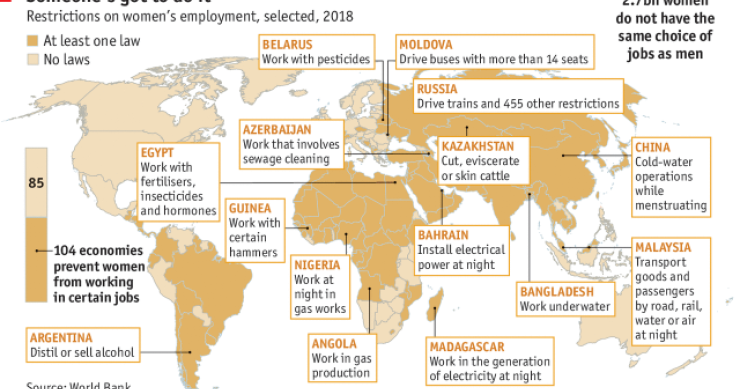 Imagen del día: Los sesgos que excluyen a millones de mujeres en el mundo laboral