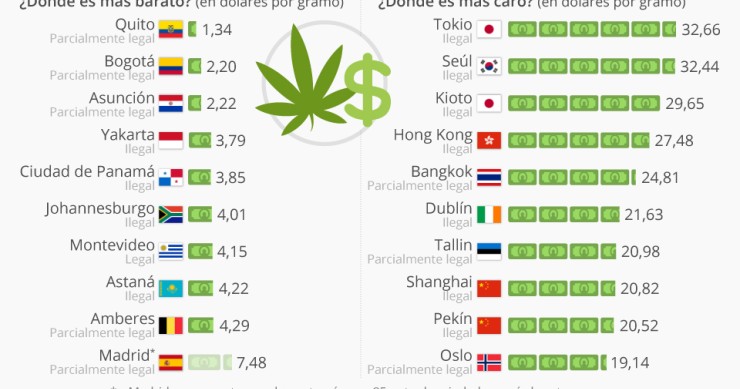Imagen del día: El coste de la marihuana por ciudades