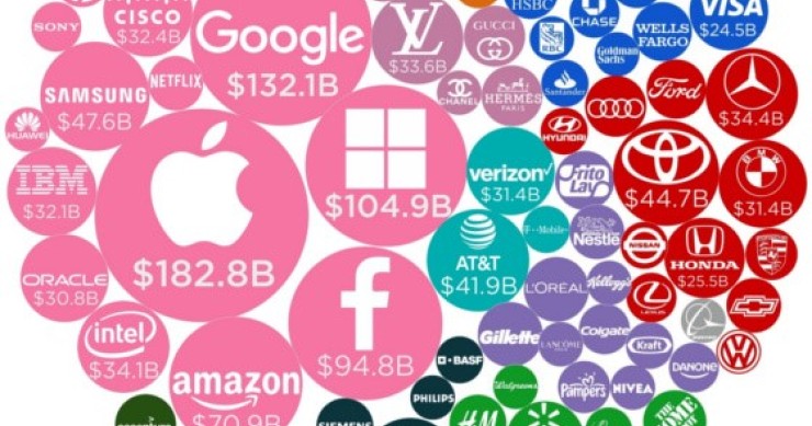 Imagen del día: Las 100 empresas más valiosas de 2018