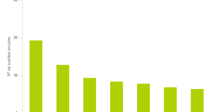 Ni Tokio, ni Nueva York… Estas son las ciudades donde las casas son más caras frente a los sueldos