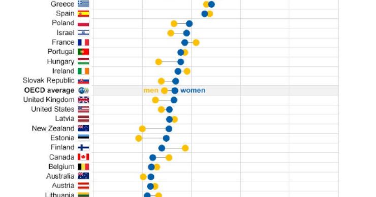 Imagen del día: Cuántos ninis hay en los países de la OCDE