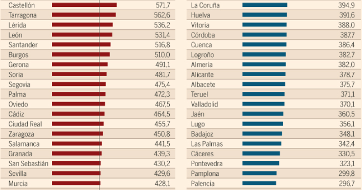 Imagen del día: las ciudades que cobran más impuestos