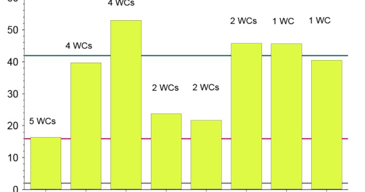 Imagen del día: El PIB per cápita de los países ganadores del mundial de fútbol