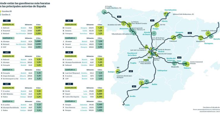 Imagen del día: ¿Dónde está la gasolinera más barata de España?
