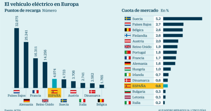 Imagen del día: El impacto del coche eléctrico en Europa