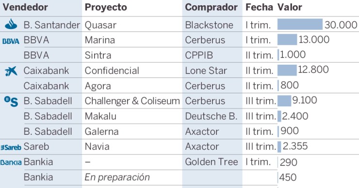 Imagen del día: El BCE fuerza la venta de ladrillo tóxico