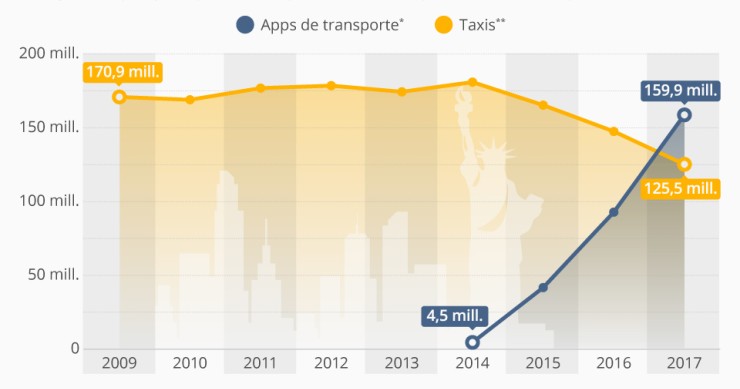 Imagen del día: Nueva York se mueve con Uber