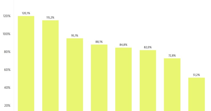 Imagen del día: España, el país donde más se ha encarecido el alcohol y el tabaco desde el 2000
