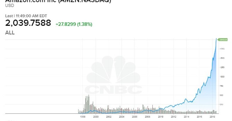 Imagen del día: Amazon alcanza el billón de dólares de valoración bursátil