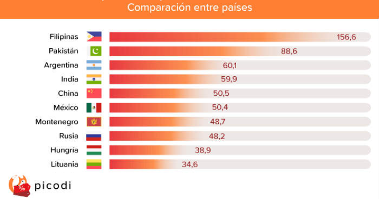 Imagen del día: Cuántos días debes trabajar en cada país para comprar el nuevo iPhone